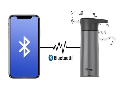 Smart Sports Water Bottle with Bluetooth Speaker & Hands-Free Calling