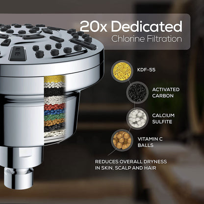 Water-Saving Showerhead with Filter Cartridge for Cleaner Water