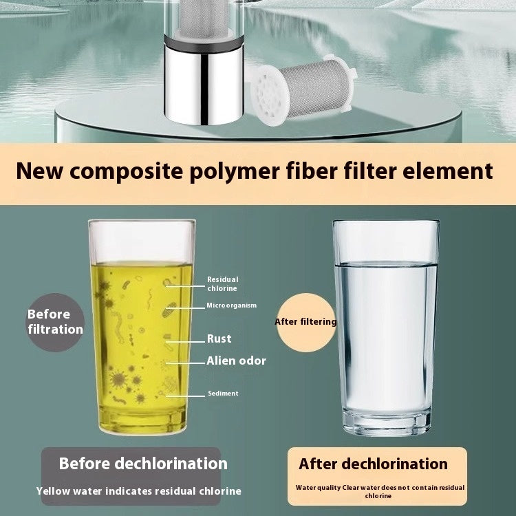 Eco-Friendly Double Filter Splash Proof Faucet Attachment