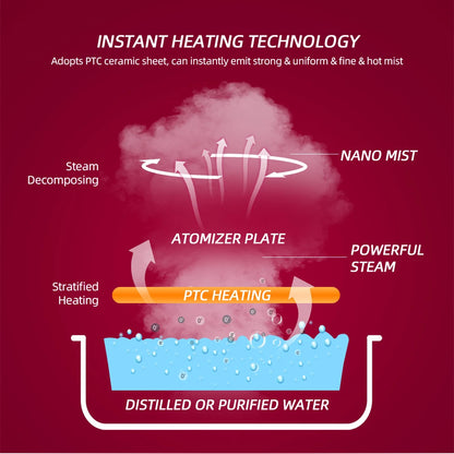 Face Steamer Nano Steam Hot Compress Heating Sprayer Skin Moisturizing Humidifier Pore Deep Cleaning Water Hydration Nebulizer