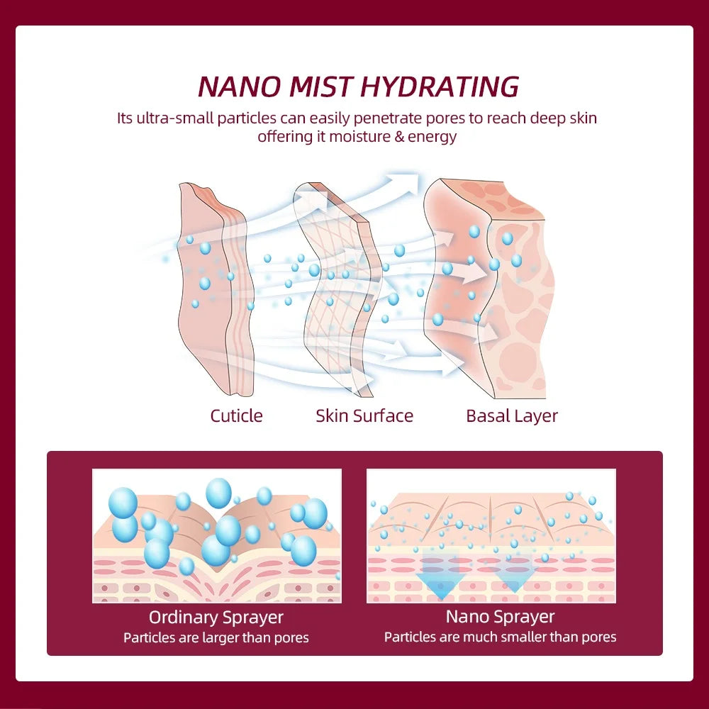 Face Steamer Nano Steam Hot Compress Heating Sprayer Skin Moisturizing Humidifier Pore Deep Cleaning Water Hydration Nebulizer