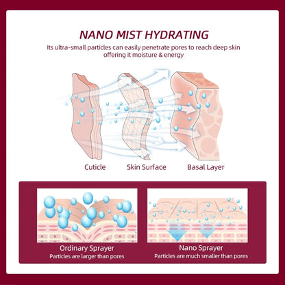 Face Steamer Nano Steam Hot Compress Heating Sprayer Skin Moisturizing Humidifier Pore Deep Cleaning Water Hydration Nebulizer