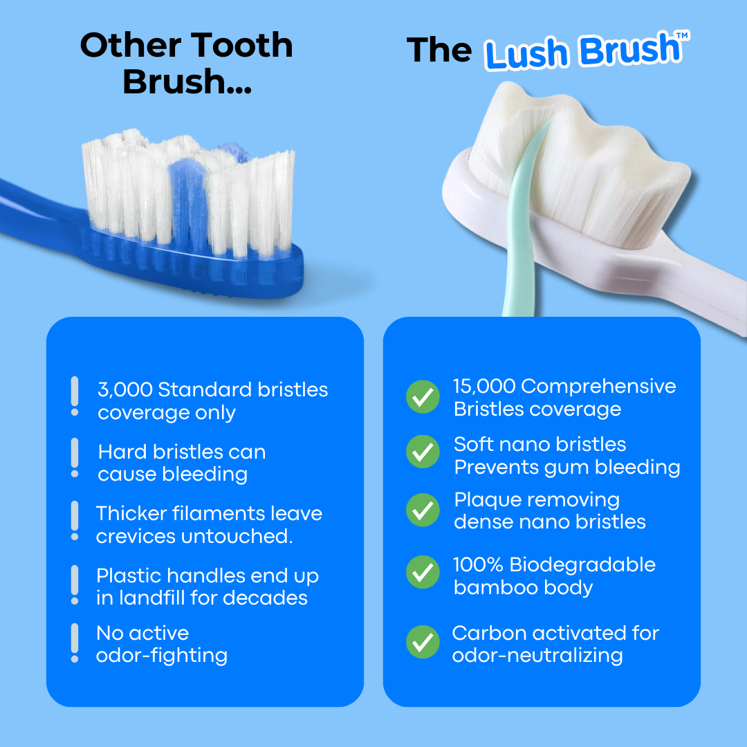 Lush Brush™ Premium Nano Toothbrush (4-Pack)