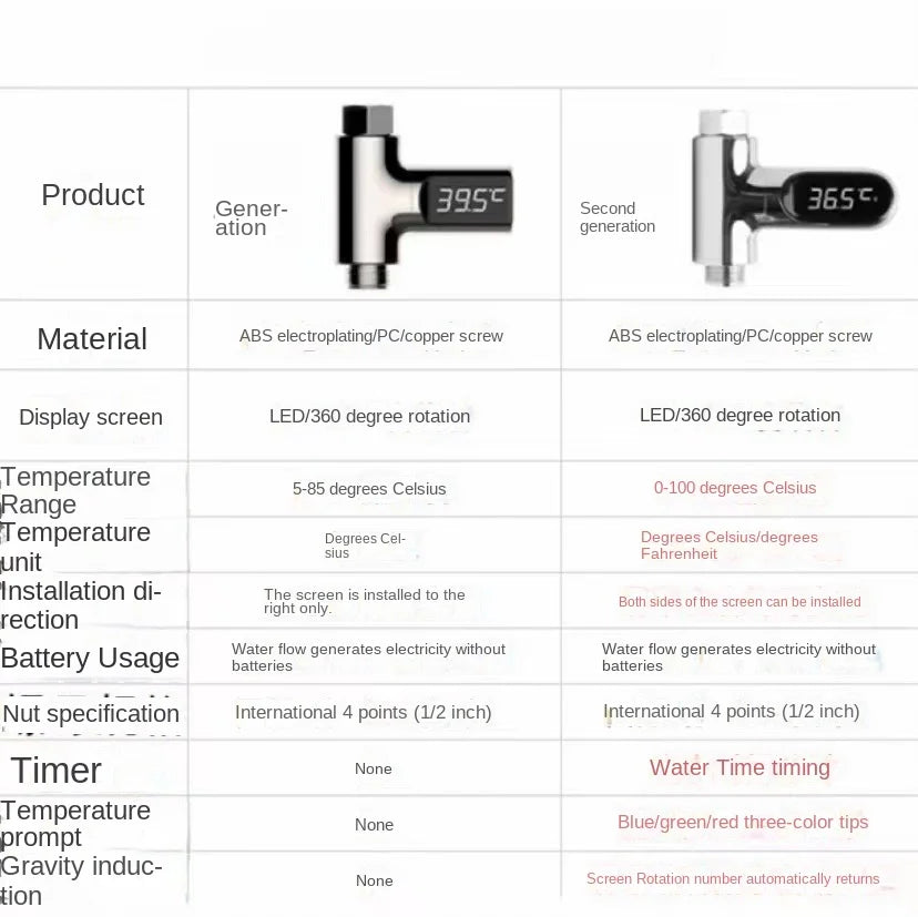 Smart LED Digital Shower Thermometer Kitchen Bathroom Faucet Shower Water Thermometer 360° Rotating Water Flow Power Generation
