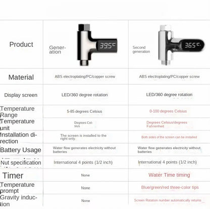 Smart LED Digital Shower Thermometer Kitchen Bathroom Faucet Shower Water Thermometer 360° Rotating Water Flow Power Generation
