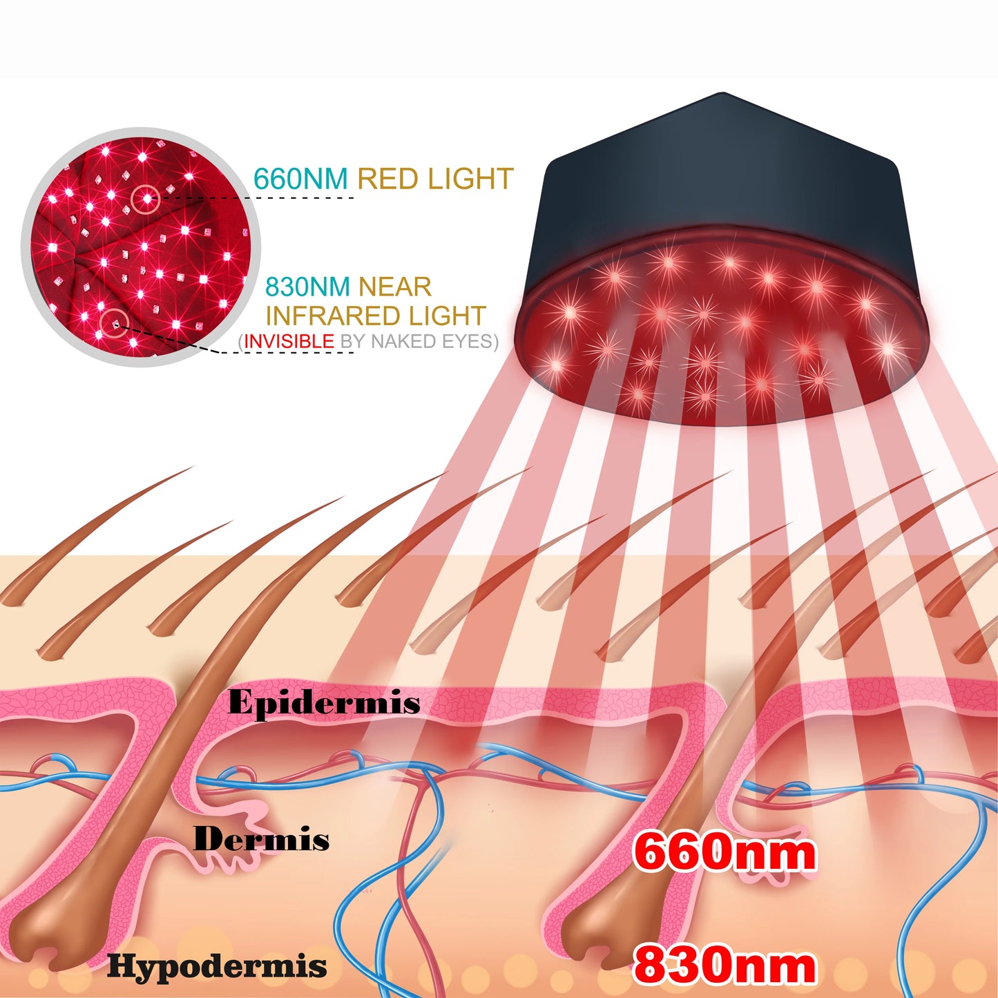 Red Light Therapy Hat Near Infrared LED Treatment Cap for Hair Growth Head Relaxation Scalp Relief Prevention Loss Device