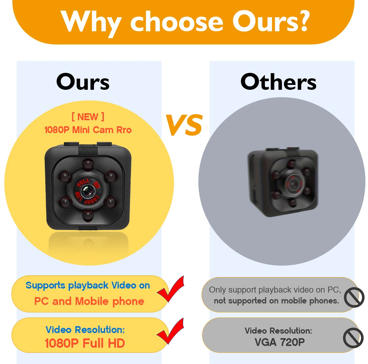 32GB Mini Camera, small Camera 1080P, Nanny Cam Full HD with Night Vision Motion Activation for Indoor Outdoor Covert Security