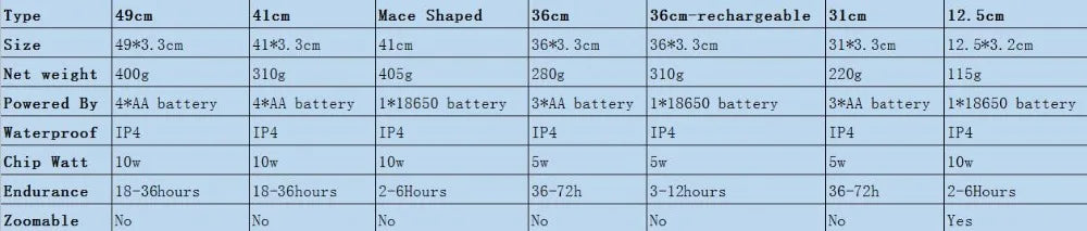 Security Outdoor Emergency Personal Defense Supplies Self Defense Baseball Bat Led Flashlight Stick Equipments Self Defense