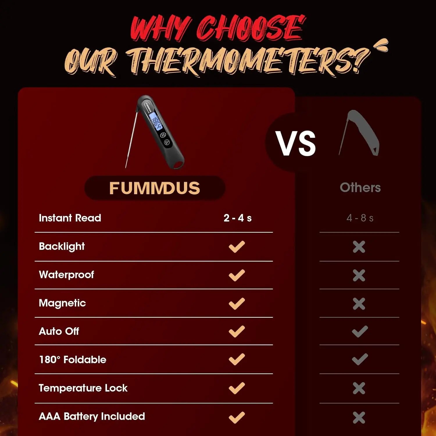 Instant Read Digital Meat Thermometer with Backlight, Foldable Probe for Cooking, BBQ, and Gifts