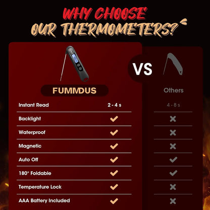 Instant Read Digital Meat Thermometer with Backlight, Foldable Probe for Cooking, BBQ, and Gifts