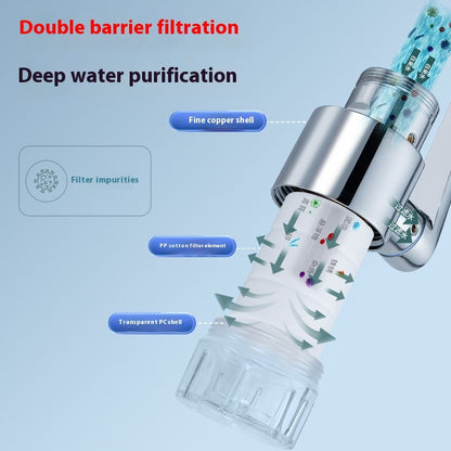 Eco-Friendly Water-Saving Faucet Filter with 1080° Rotation