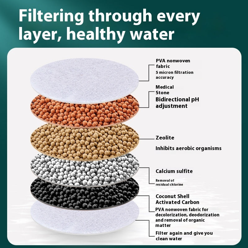 Eco-Friendly Six Layer Faucet Water Filter
