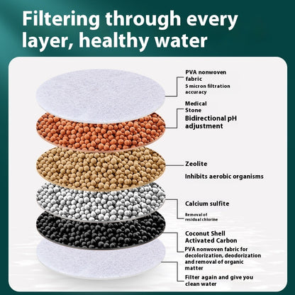Eco-Friendly Six Layer Faucet Water Filter