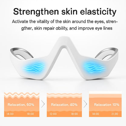 3D Microcurrent Eye Revitalizer for Wrinkles & Dark Circles