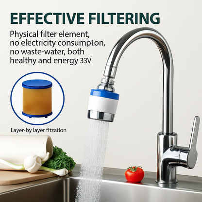 Rotating Head Faucet Filter for Healthier Skin & Hair