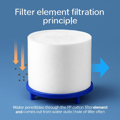 Eco-Friendly Water Filter Cartridge for Cleaner, Healthier Water