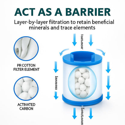 360° Rotating Faucet Water Filter for Pure Living