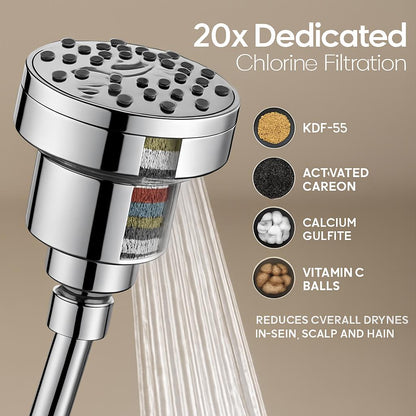 Water-Saving Showerhead with Filter Cartridge for Cleaner Water